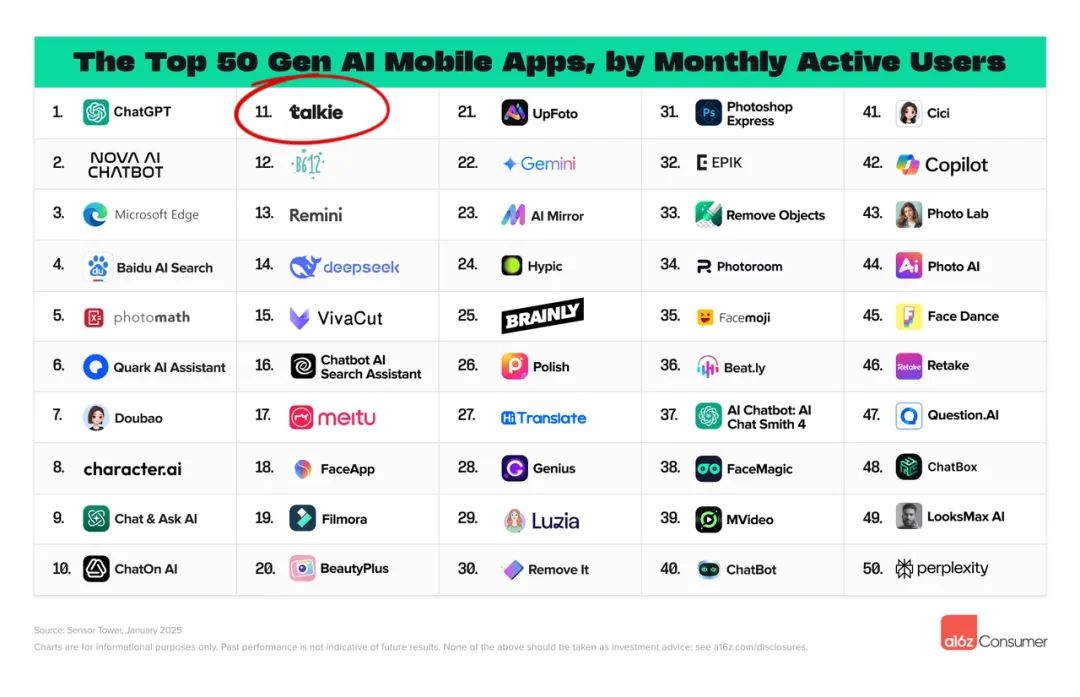 中国 AI 新突破：海螺 AI 登顶全球视频生成榜首